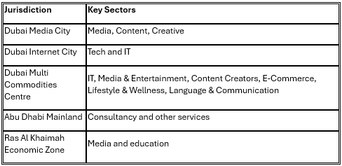 Freelance Licence in the UAE: What You Need to Know in 2025