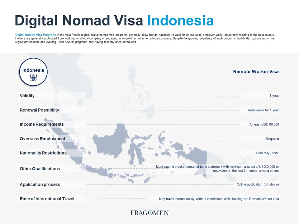 Digital Nomad Visa Indonesia