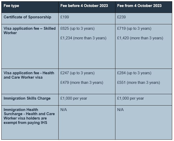 Benefits of International Recruitment in the UK’s Social Care Sector