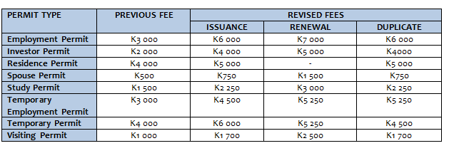 fees-for-immigration-services-significantly-increased-fragomen